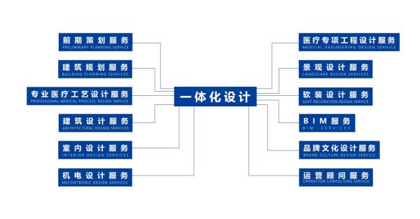 医养设计